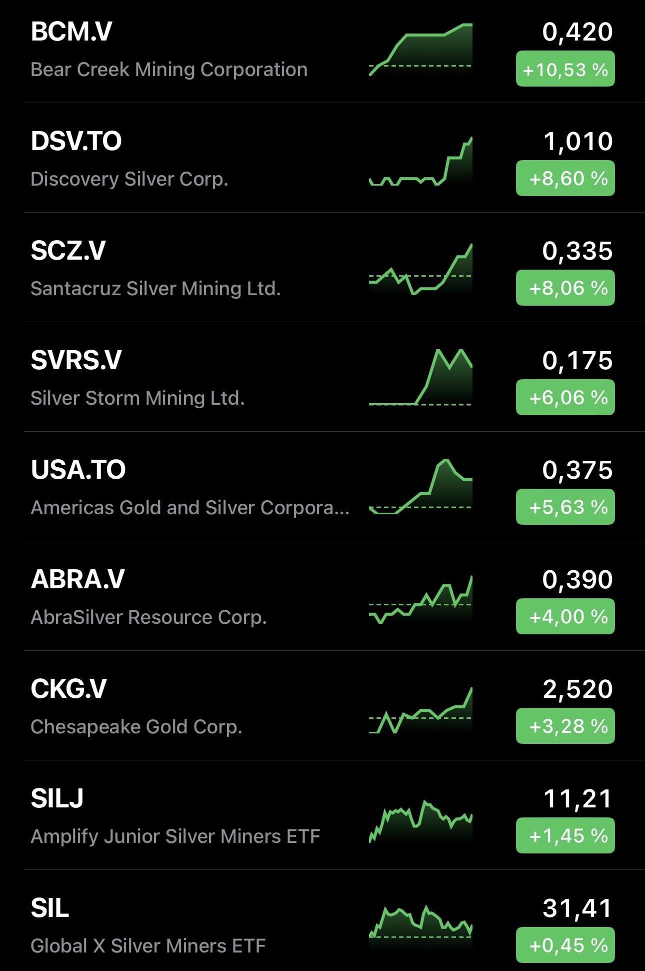 Die besten Gold-/Silberminen auf der Welt 1425885