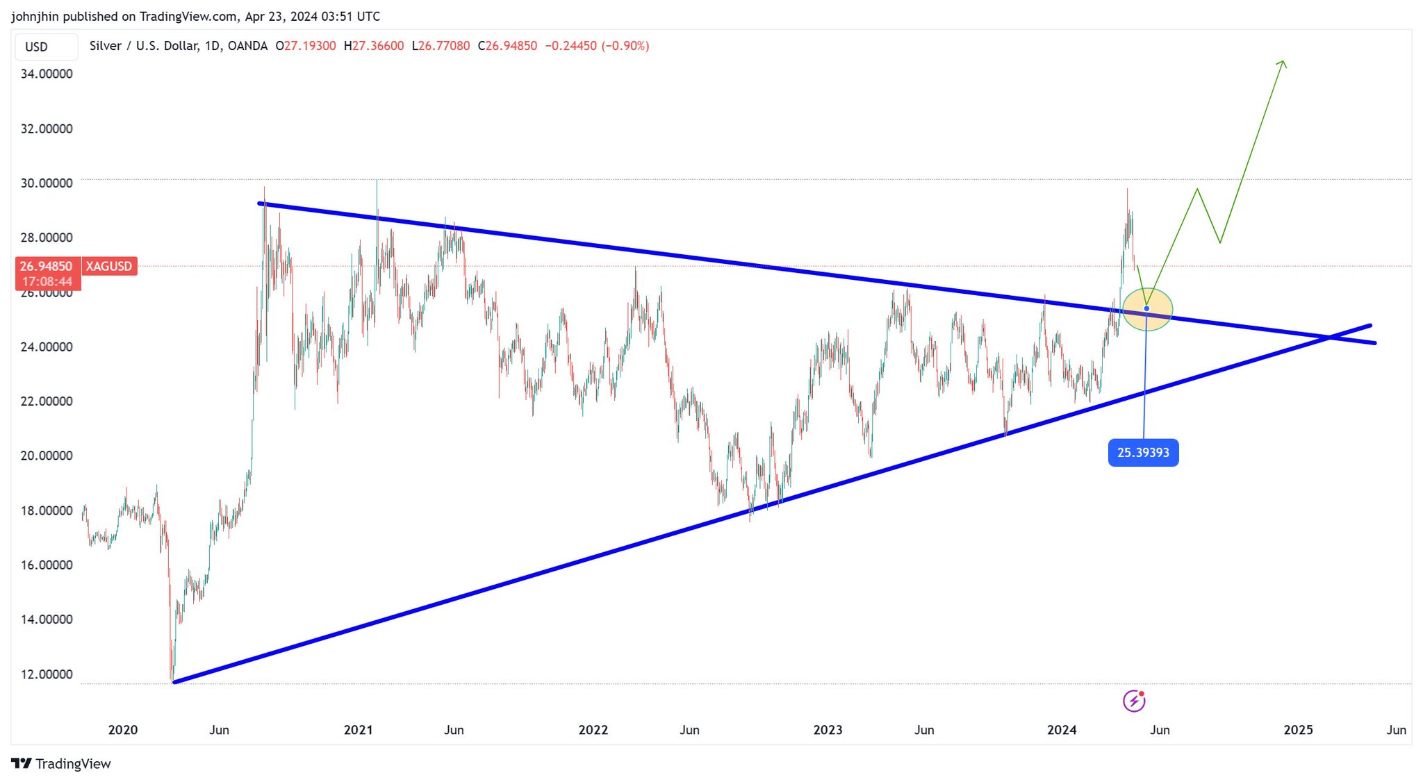 Die besten Gold-/Silberminen auf der Welt 1426274