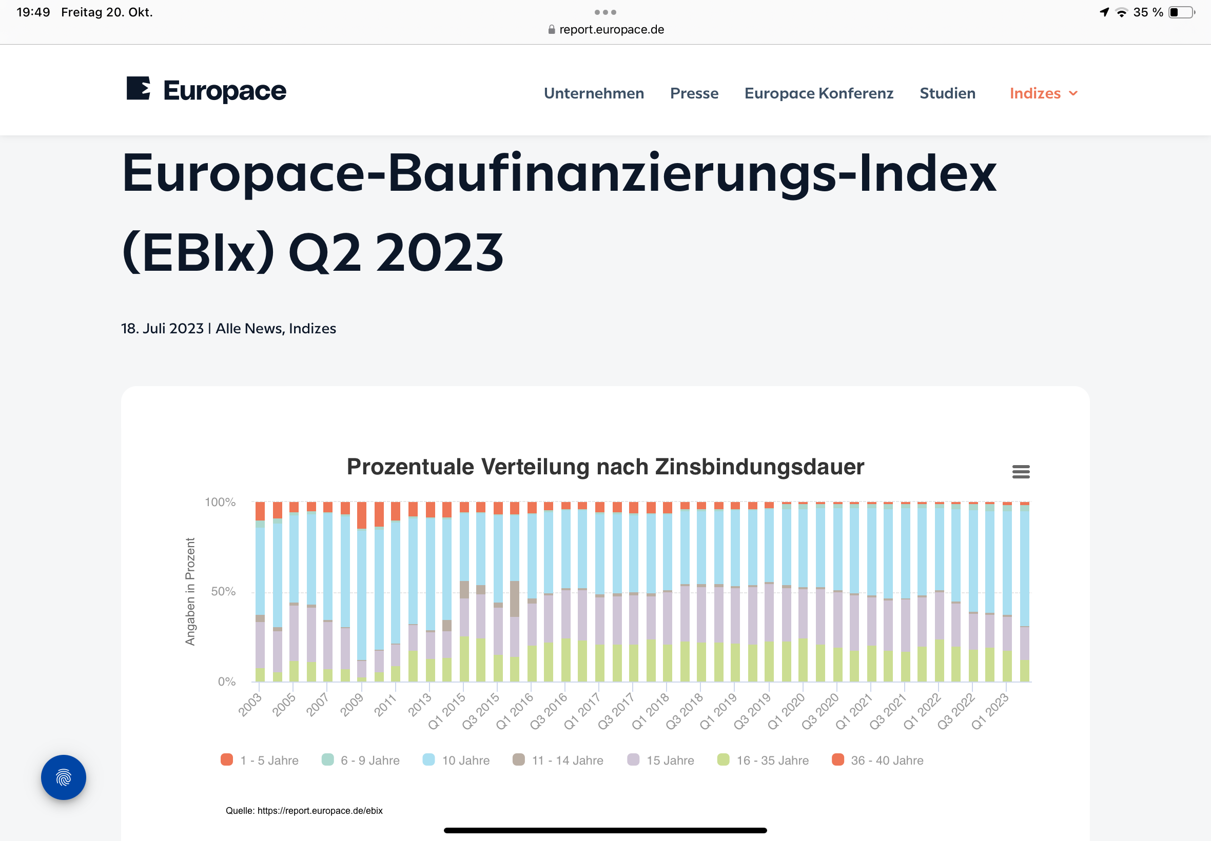 Hypoport AG (WKN: 549336) An diesem Port anlegen? 1394737