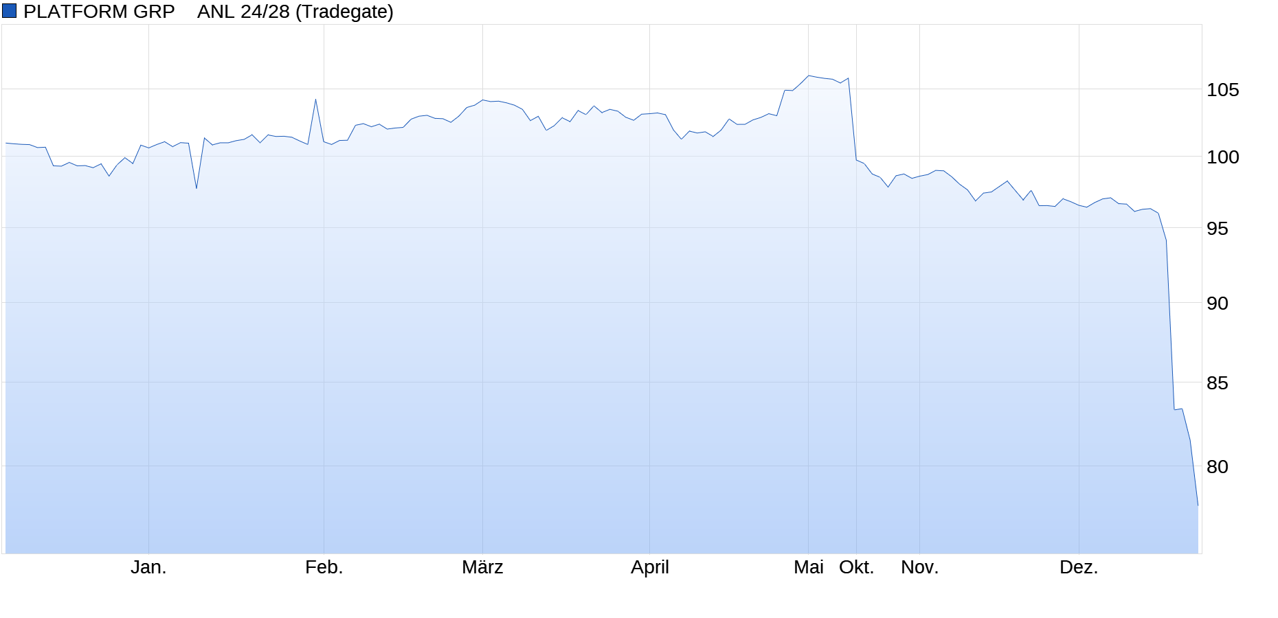 Platform Group - neue Amazon nur besser 1505988