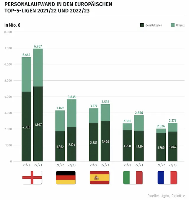 14 Gründe für ein Investment in BVB. 1437448