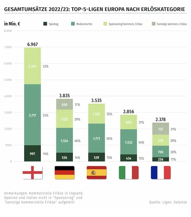 14 Gründe für ein Investment in BVB. 1437475