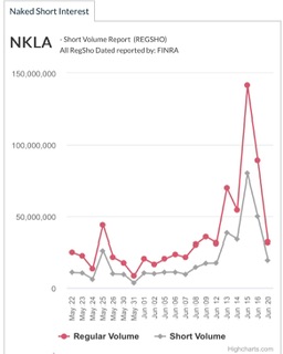 NIKOLA Corporation US6541101050 Nachfolge Thread V 1378120