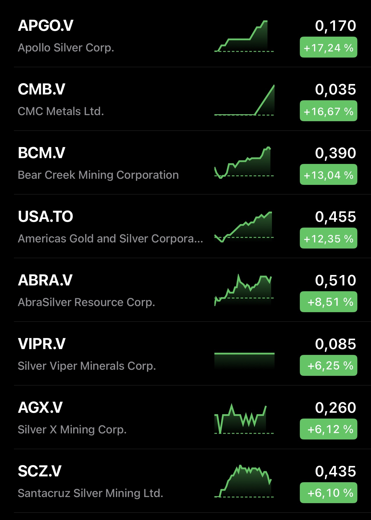Die besten Gold-/Silberminen auf der Welt 1429920