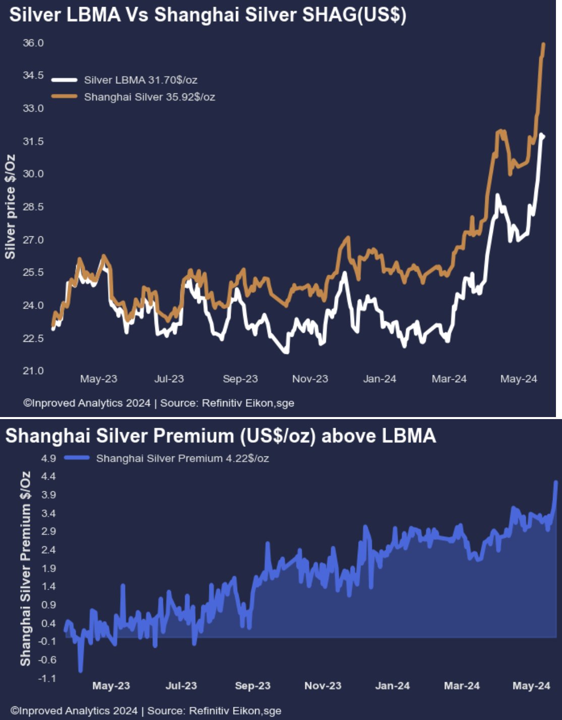 Die besten Gold-/Silberminen auf der Welt 1430784