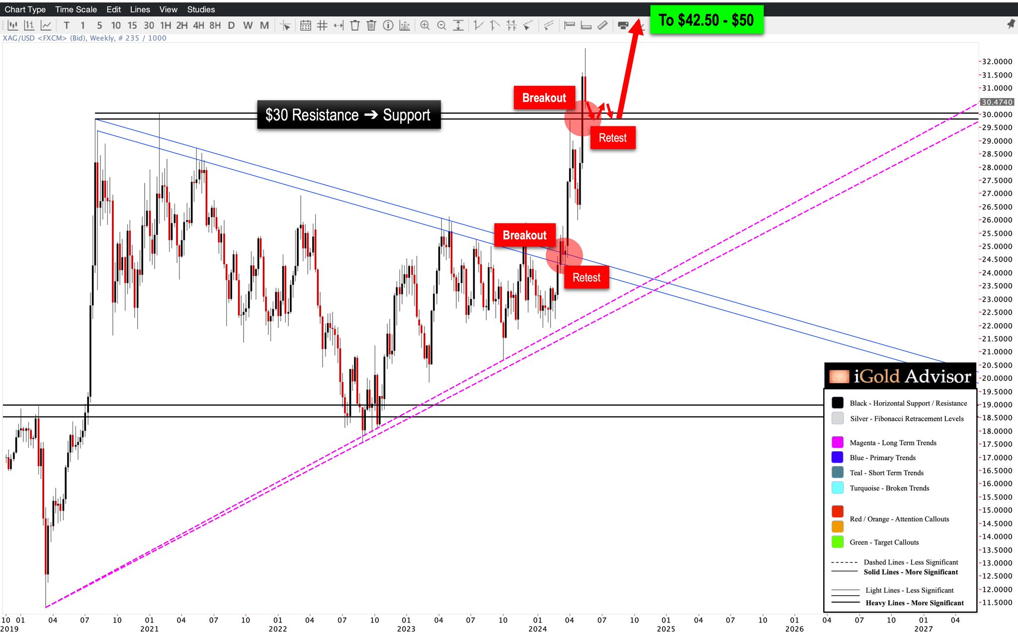 Die besten Gold-/Silberminen auf der Welt 1430970