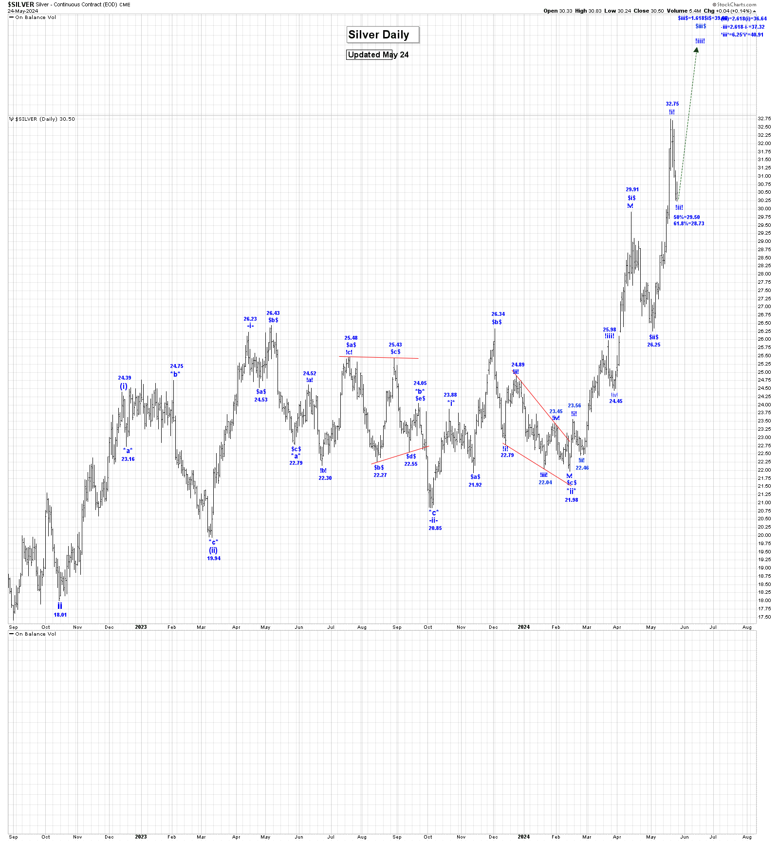 Die besten Gold-/Silberminen auf der Welt 1431462