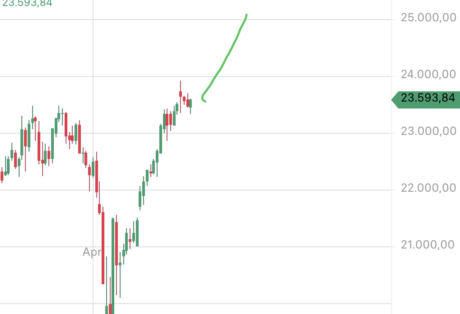 Krofitime Trading 1481707