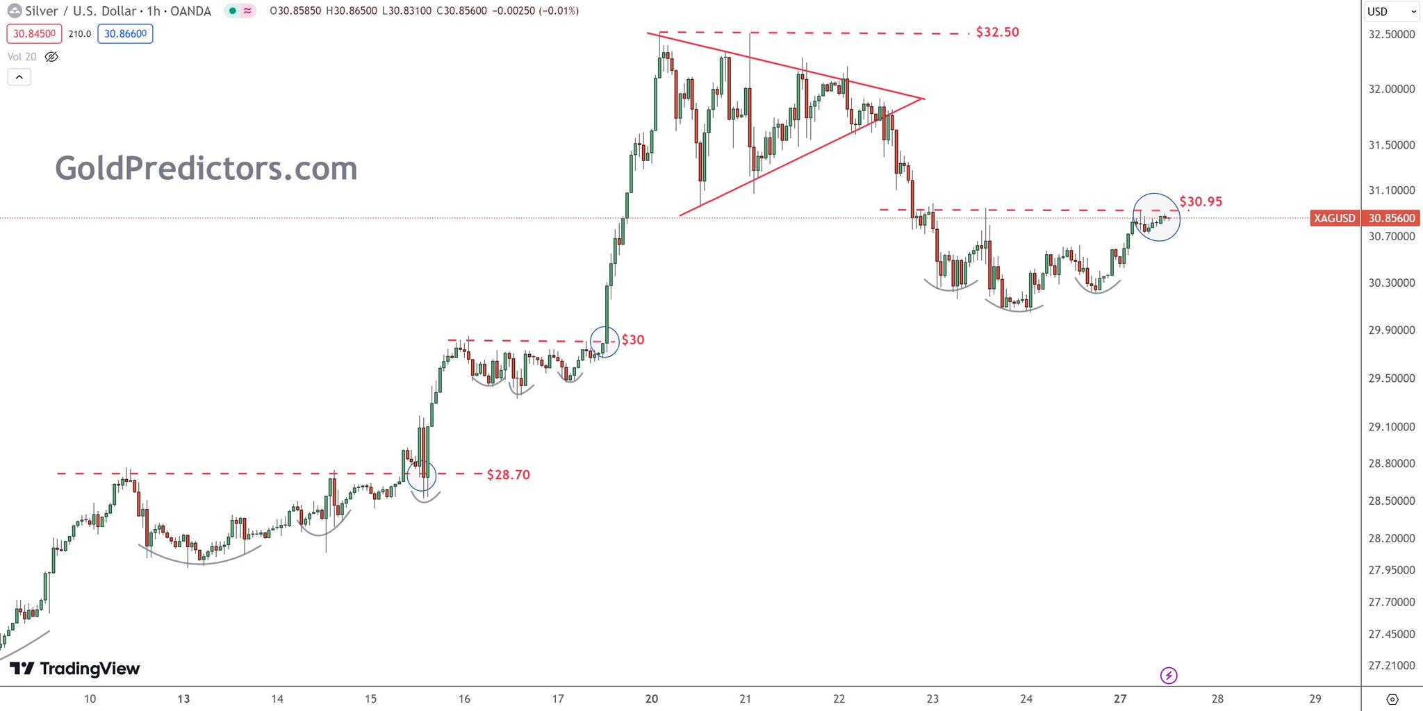 Die besten Gold-/Silberminen auf der Welt 1431567