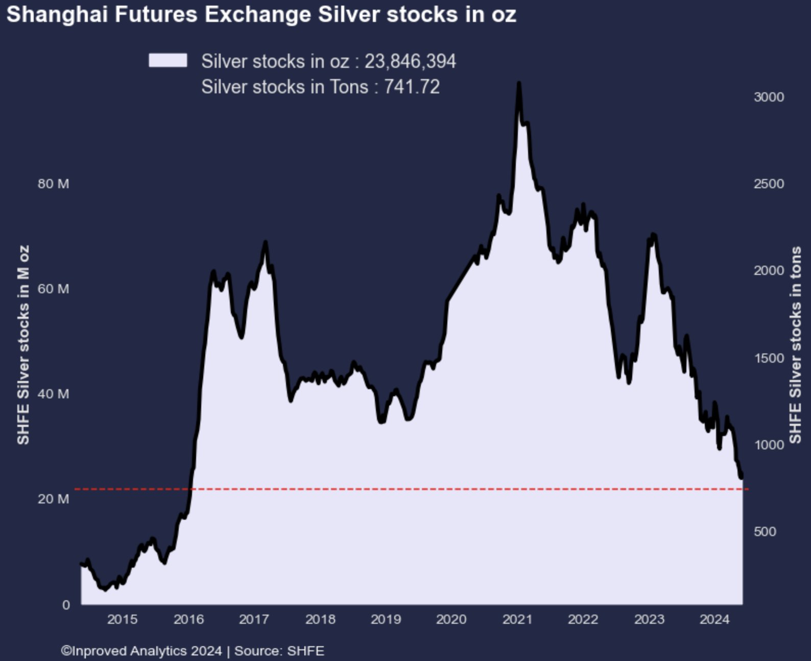 Die besten Gold-/Silberminen auf der Welt 1431639
