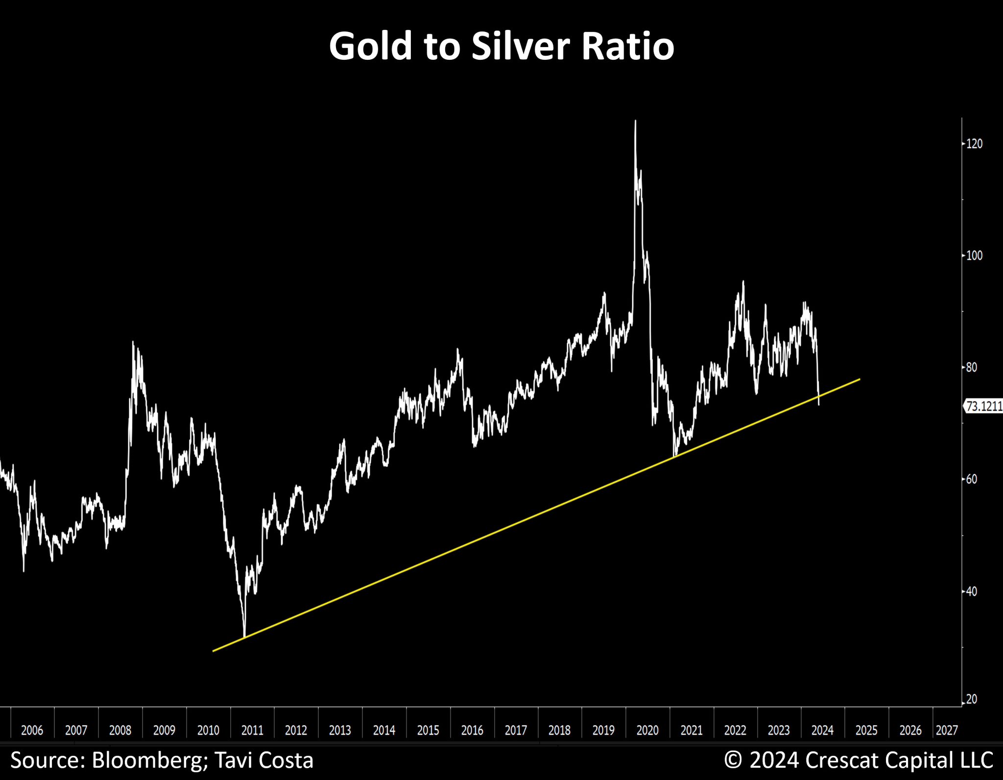 Die besten Gold-/Silberminen auf der Welt 1432015