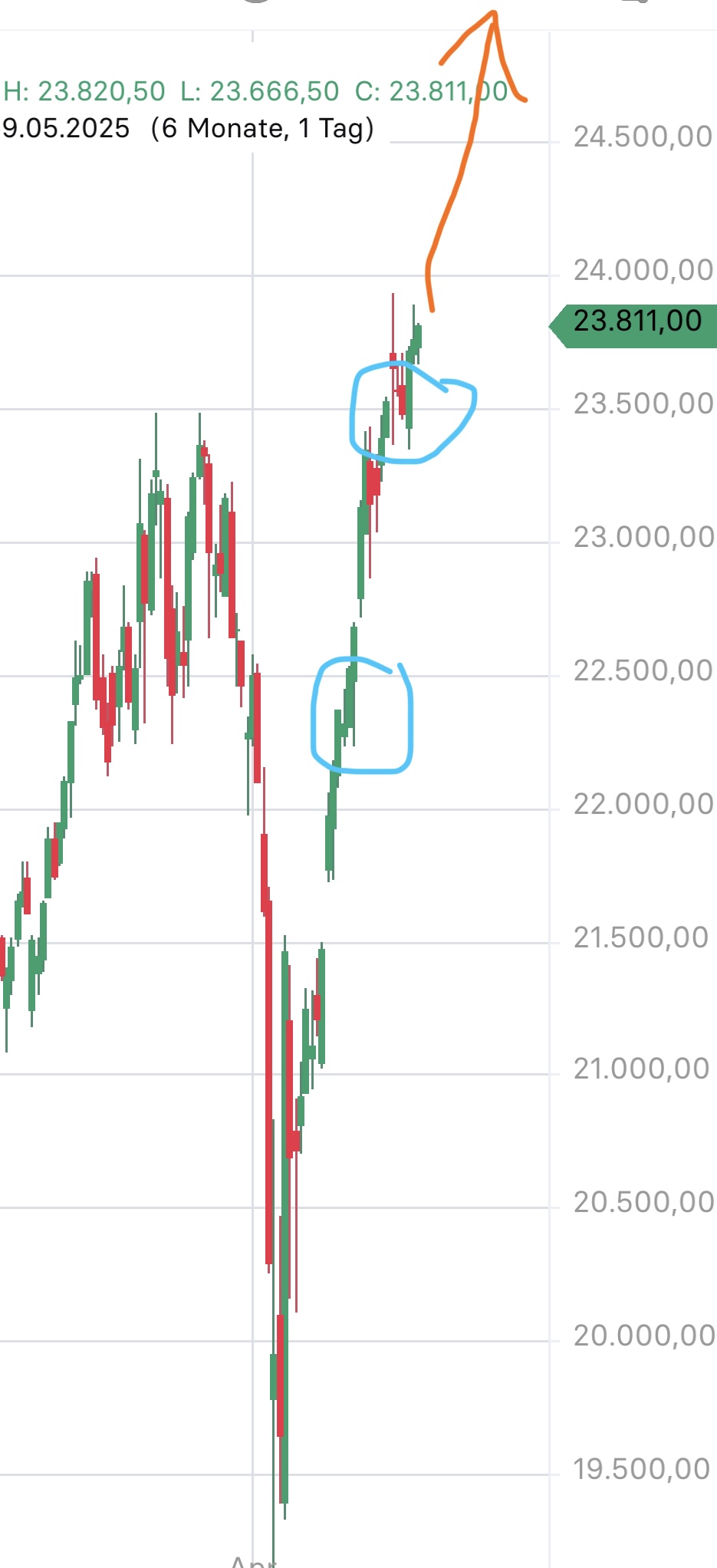 Krofitime Trading 1482078