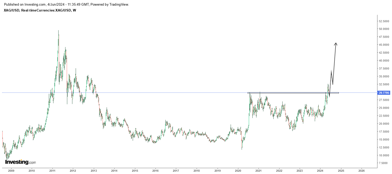 Die besten Gold-/Silberminen auf der Welt 1432771