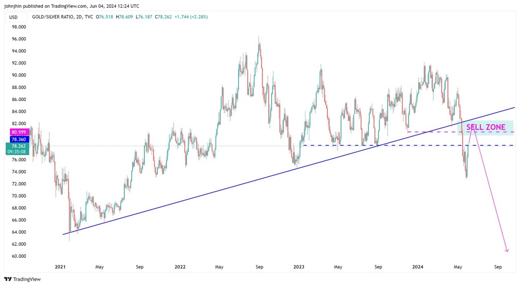 Die besten Gold-/Silberminen auf der Welt 1432774