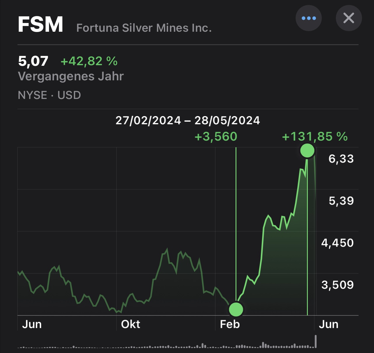 Die besten Gold-/Silberminen auf der Welt 1433069