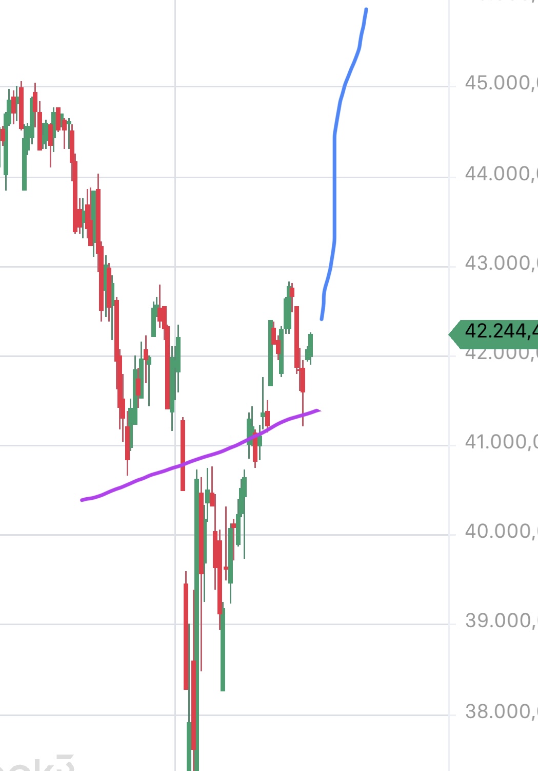 Krofitime Trading 1482933