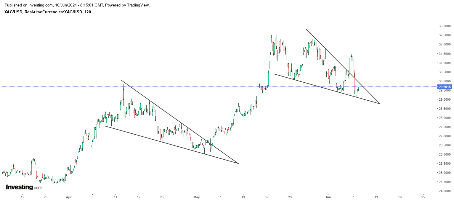 Die besten Gold-/Silberminen auf der Welt 1433618