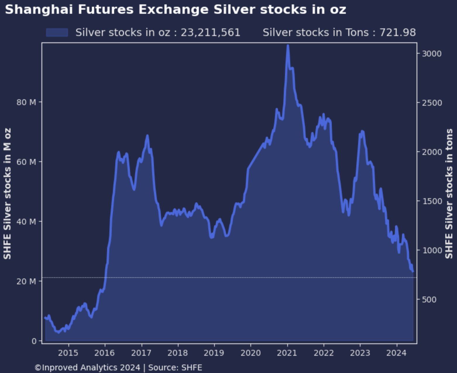 Die besten Gold-/Silberminen auf der Welt 1433852