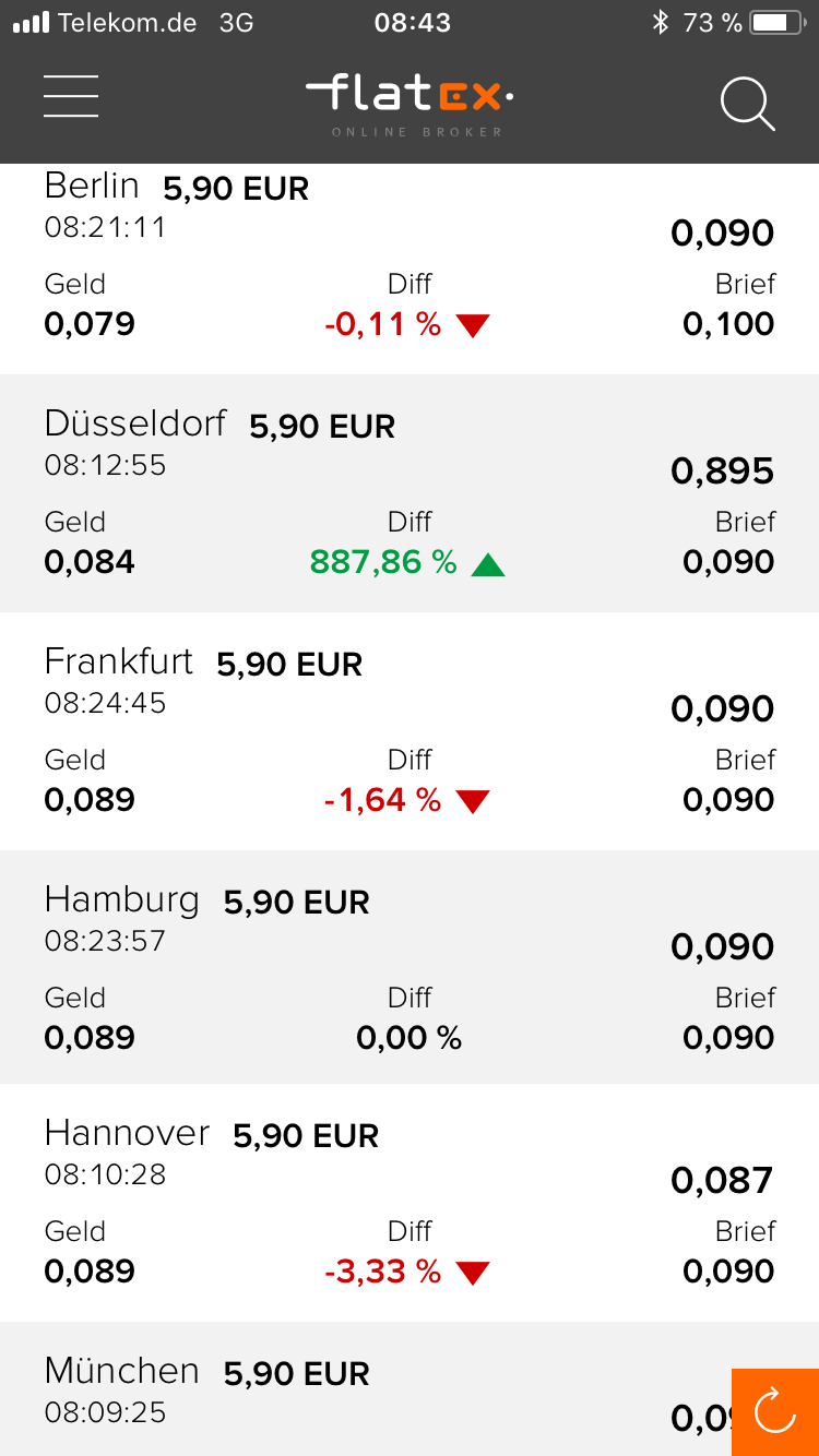 Steinhoff International Holdings N.V. 1056759