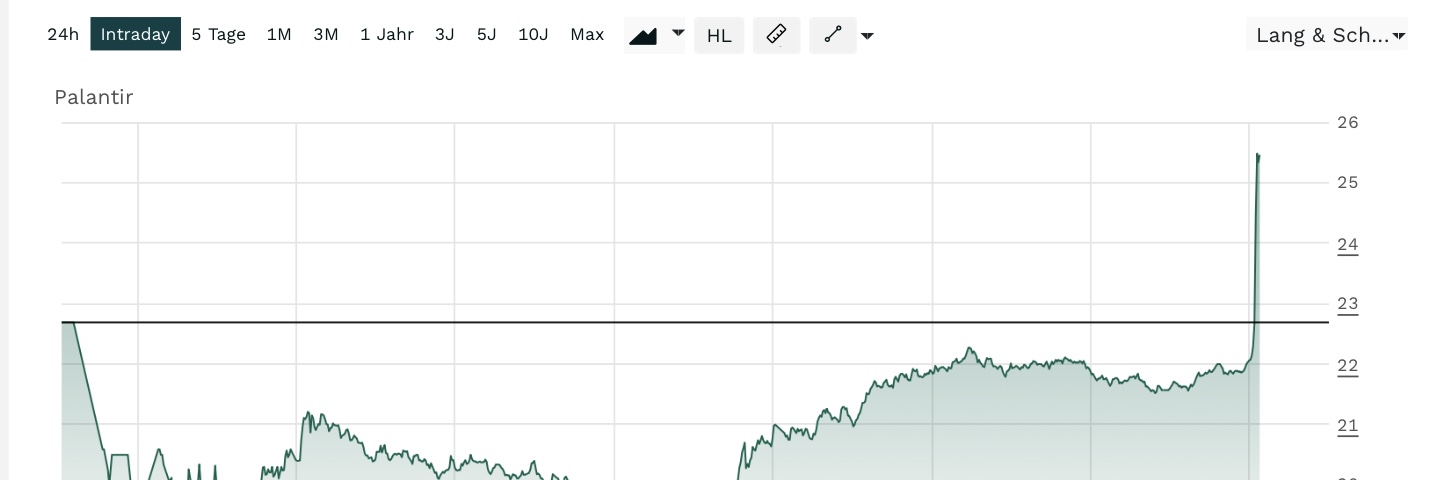 Palantir mit Börsengang 1441617