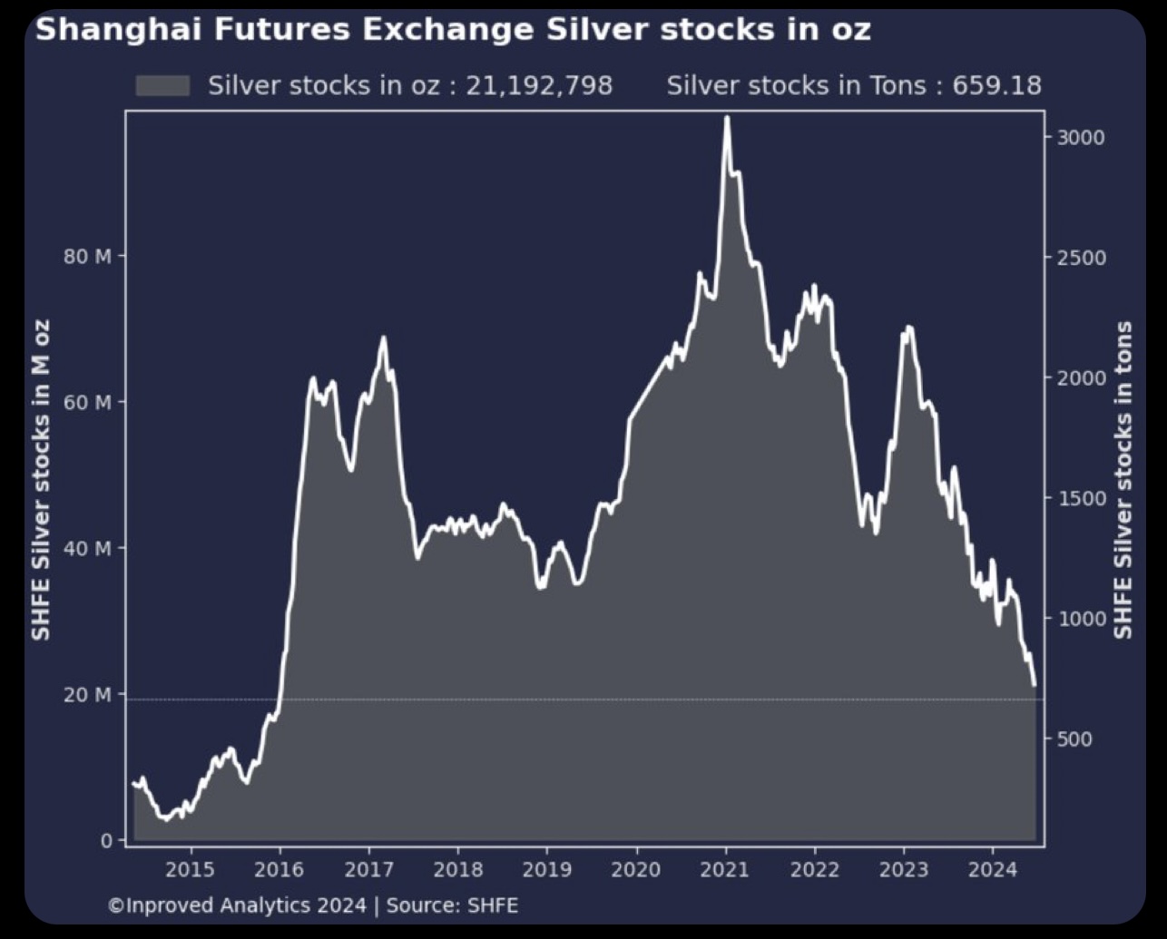 Die besten Gold-/Silberminen auf der Welt 1435332