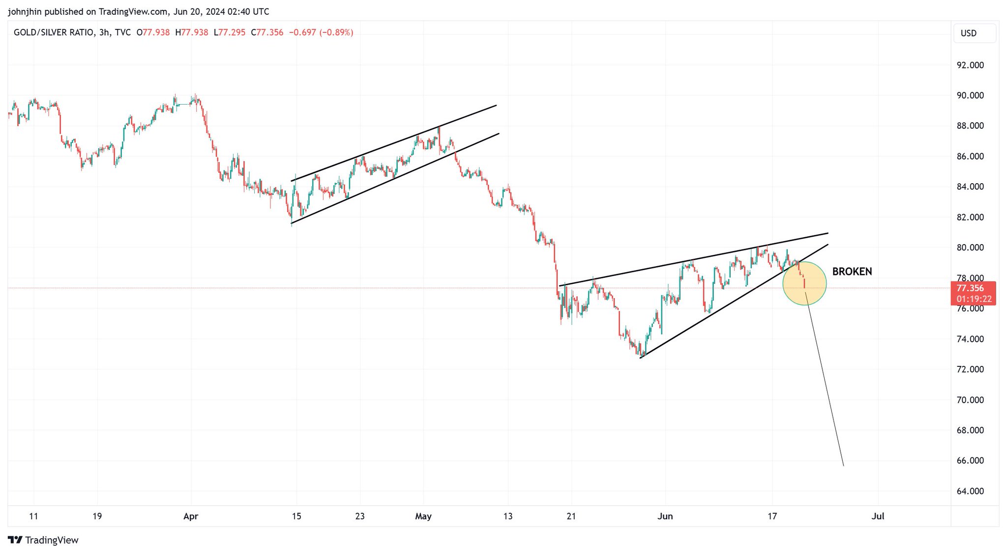 Die besten Gold-/Silberminen auf der Welt 1435503