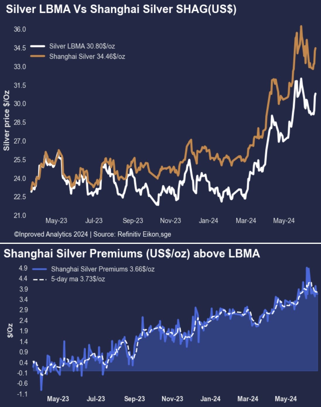 Die besten Gold-/Silberminen auf der Welt 1435720
