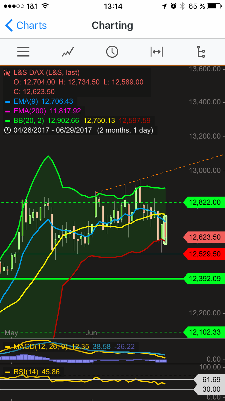 QuoVadisDax - das Original - Nachfolgethread 998576