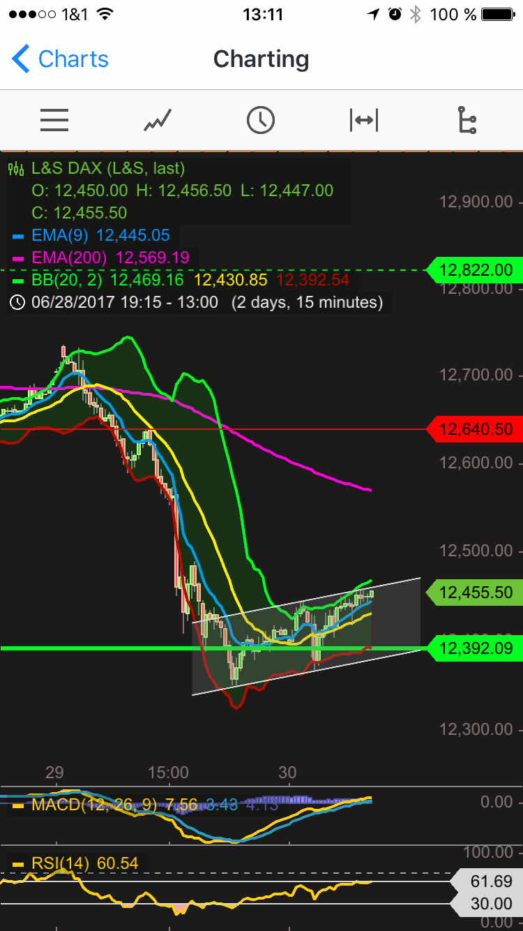 QuoVadisDax - das Original - Nachfolgethread 998816