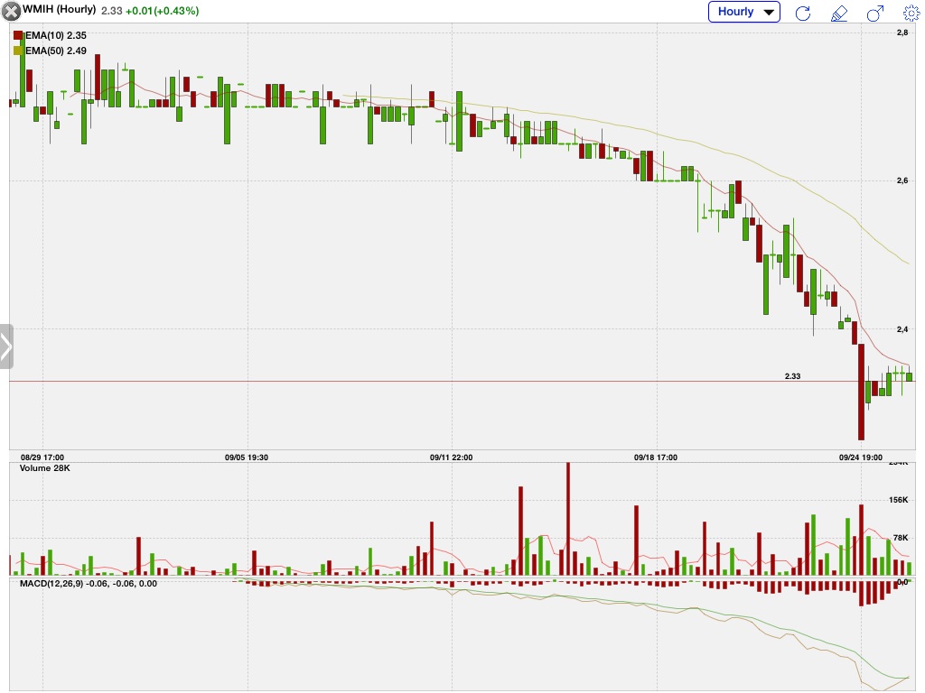 COOP News (ehemals: Wamu /WMIH) 759554