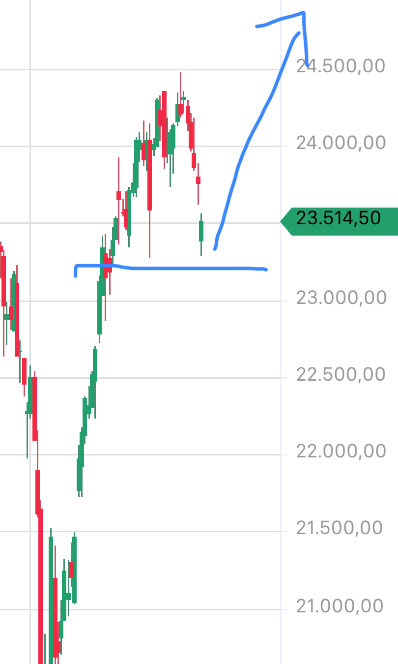 Krofitime Trading 1484834