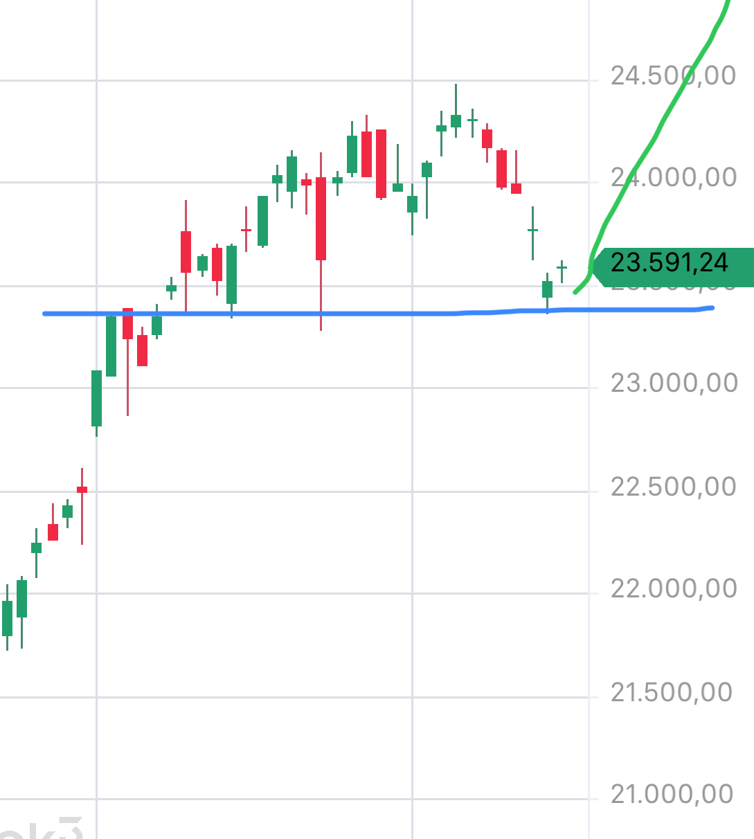Krofitime Trading 1485026