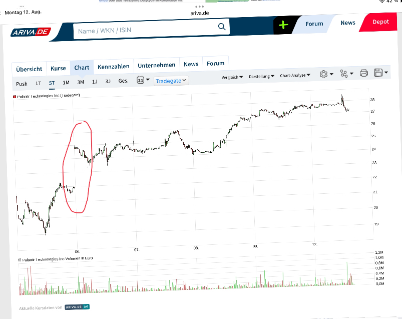 Palantir mit Börsengang 1442570