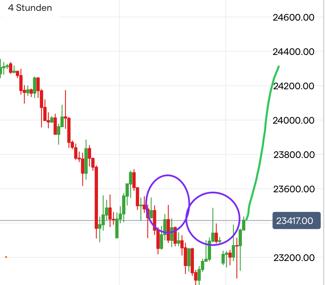 Krofitime Trading 1485876