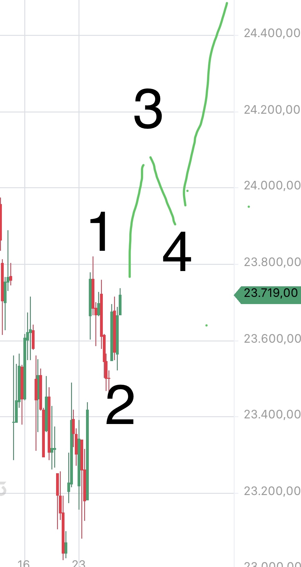 Krofitime Trading 1486302