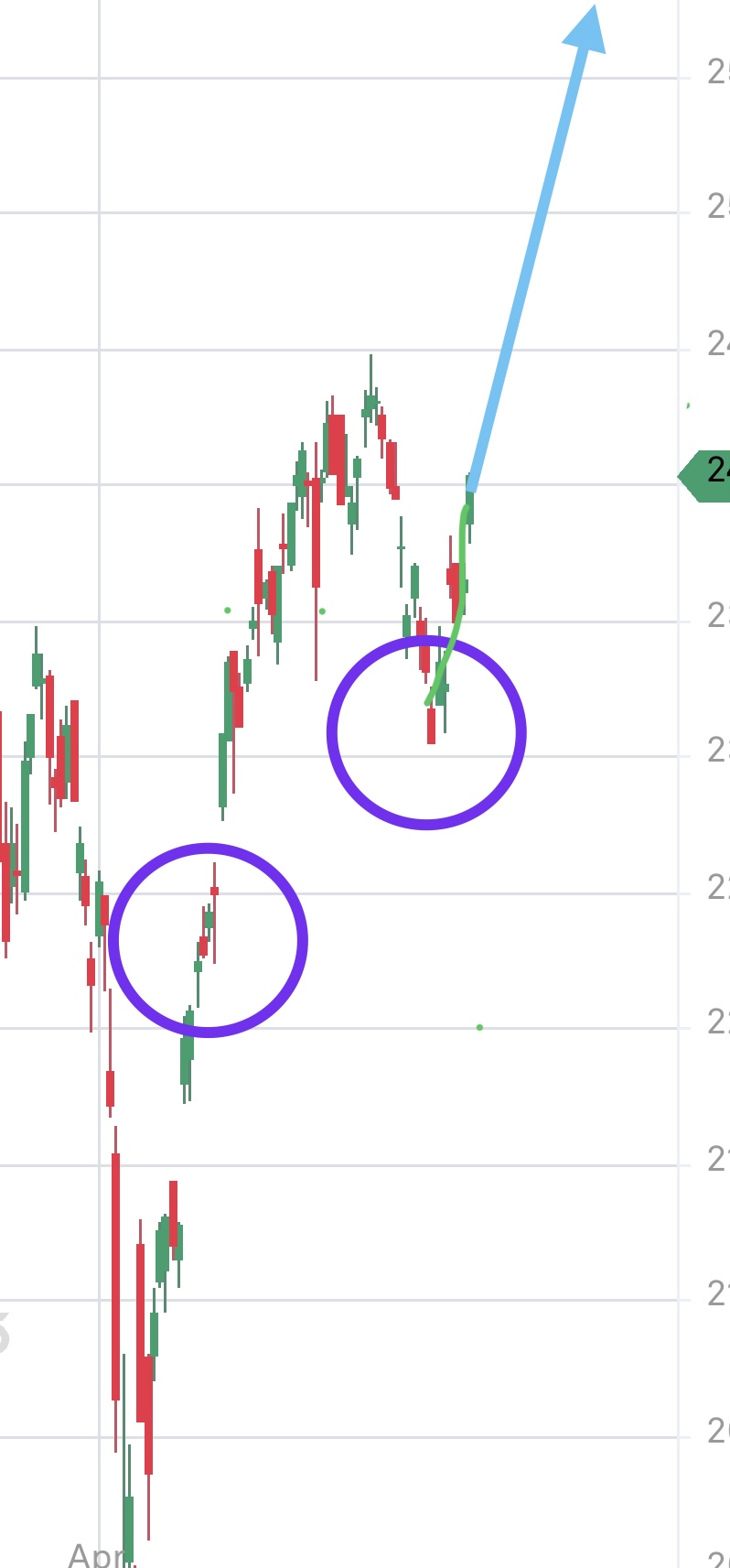 Krofitime Trading 1486442