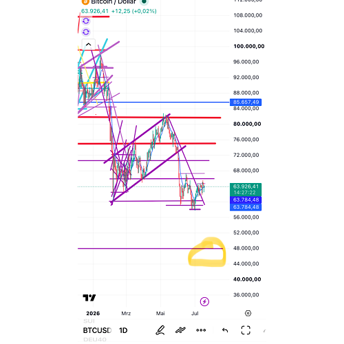 QuoVadisDax - das Original - Nachfolgethread 1523022
