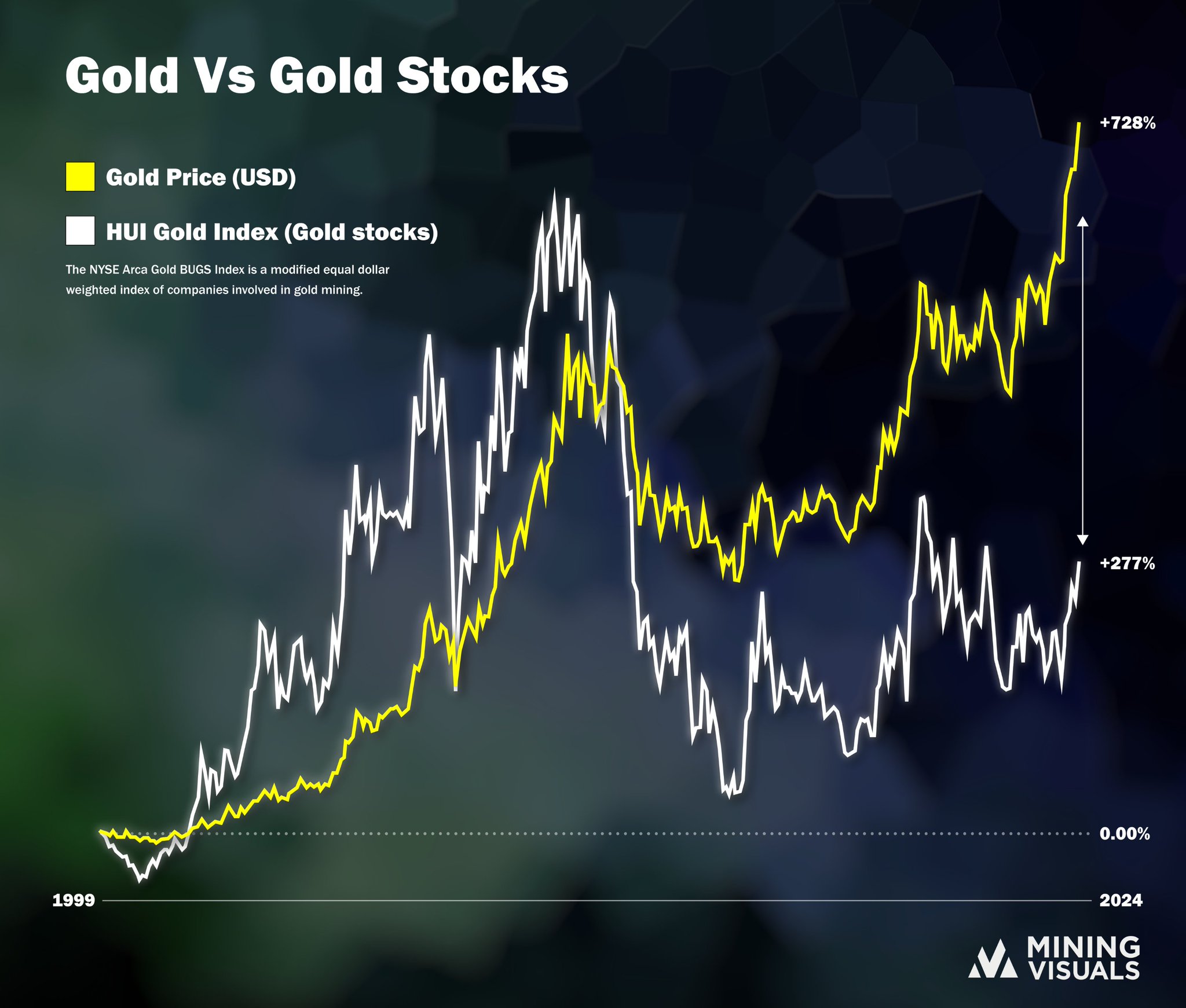 Die besten Gold-/Silberminen auf der Welt 1439300