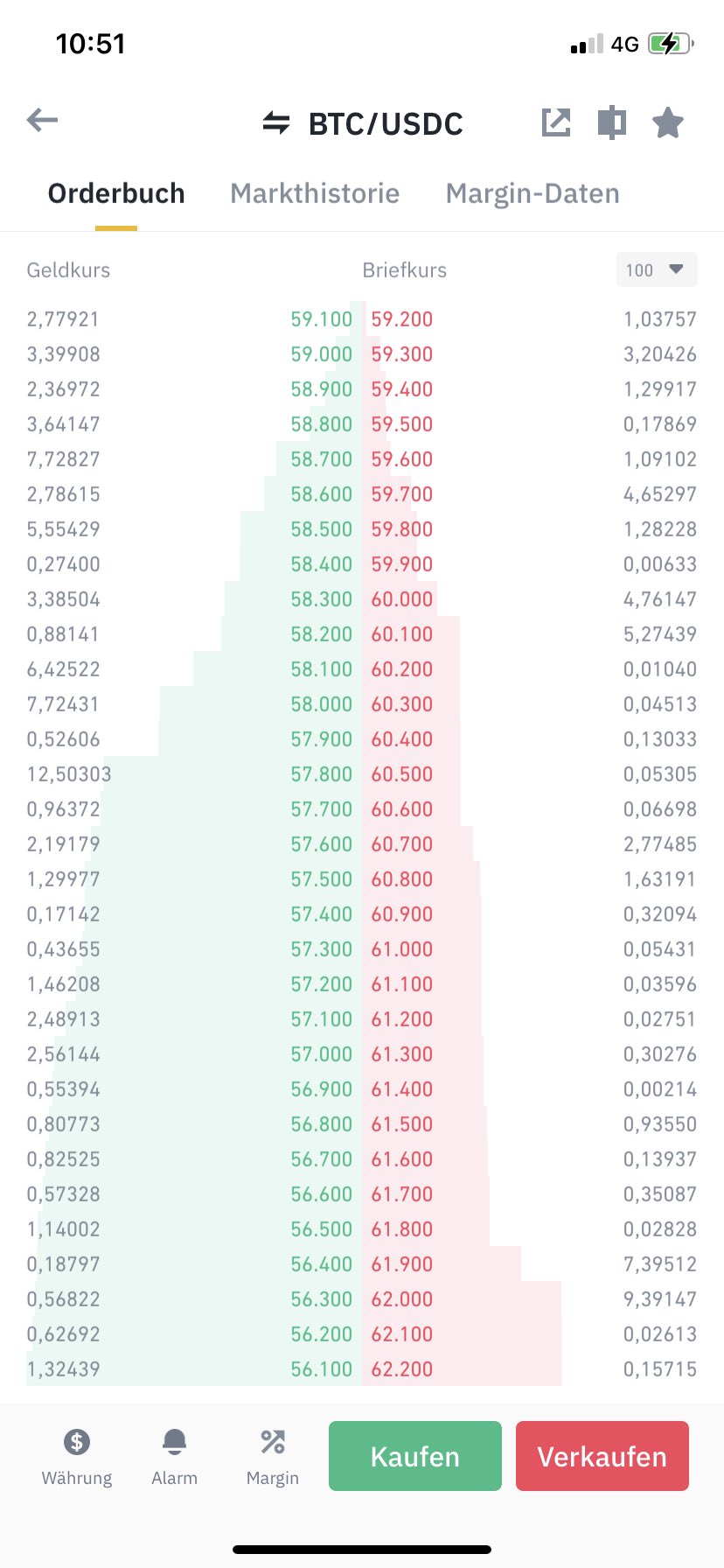 Bitcoins der nächste Monsterhype steht bevor! 1284527