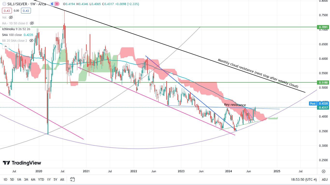 Die besten Gold-/Silberminen auf der Welt 1440367