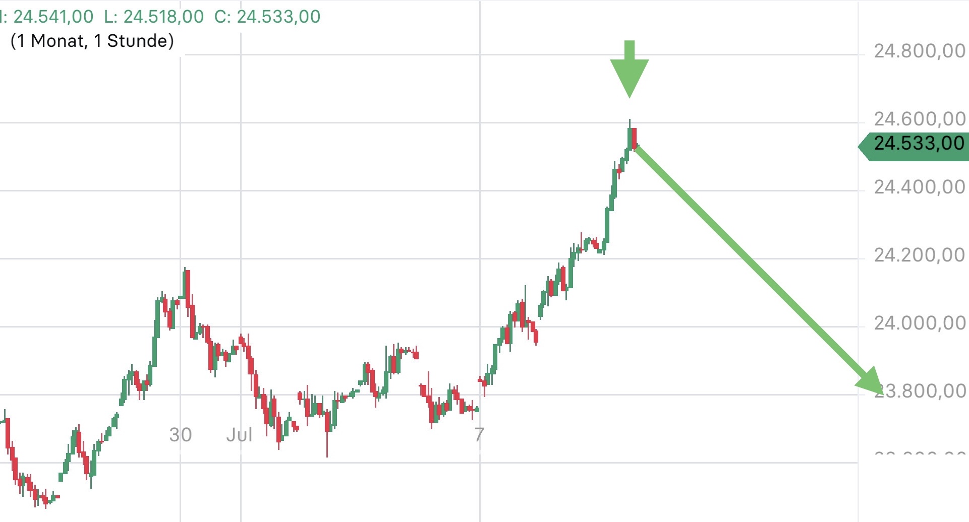 Krofitime Trading 1487700