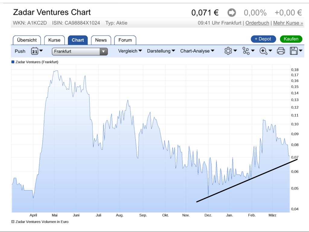 Ich bin hier auf 979995