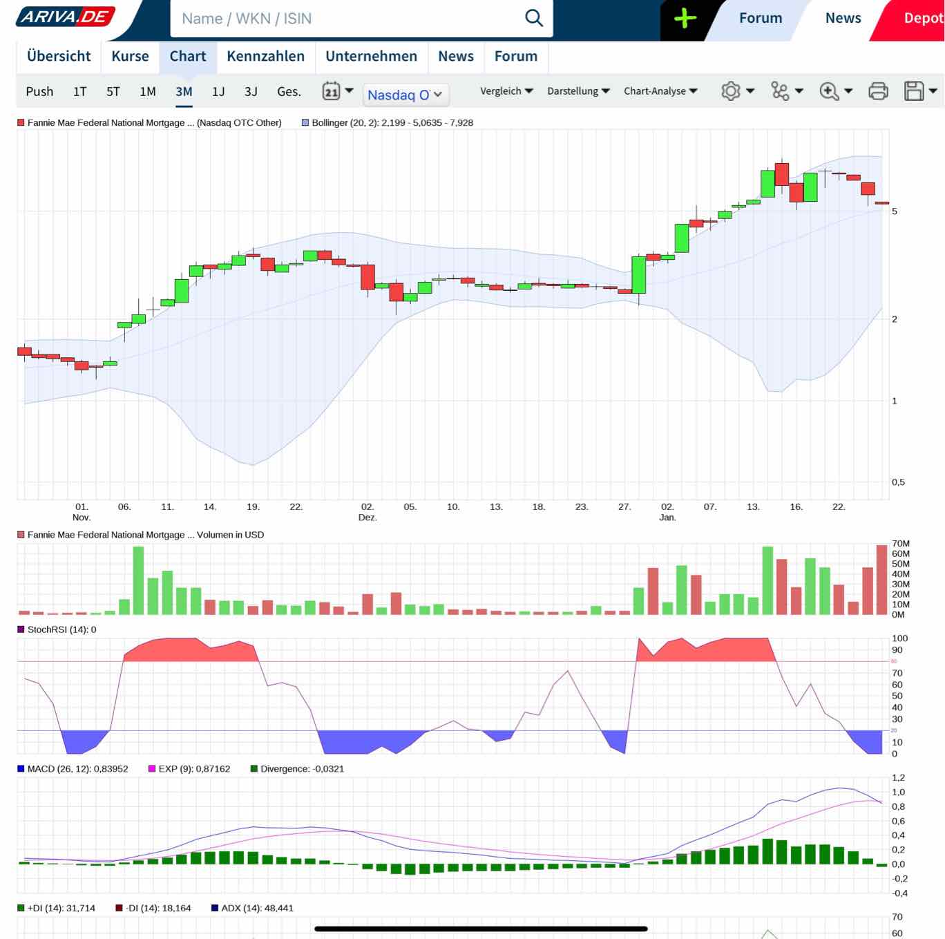 Potential ohne ENDE? 1468330