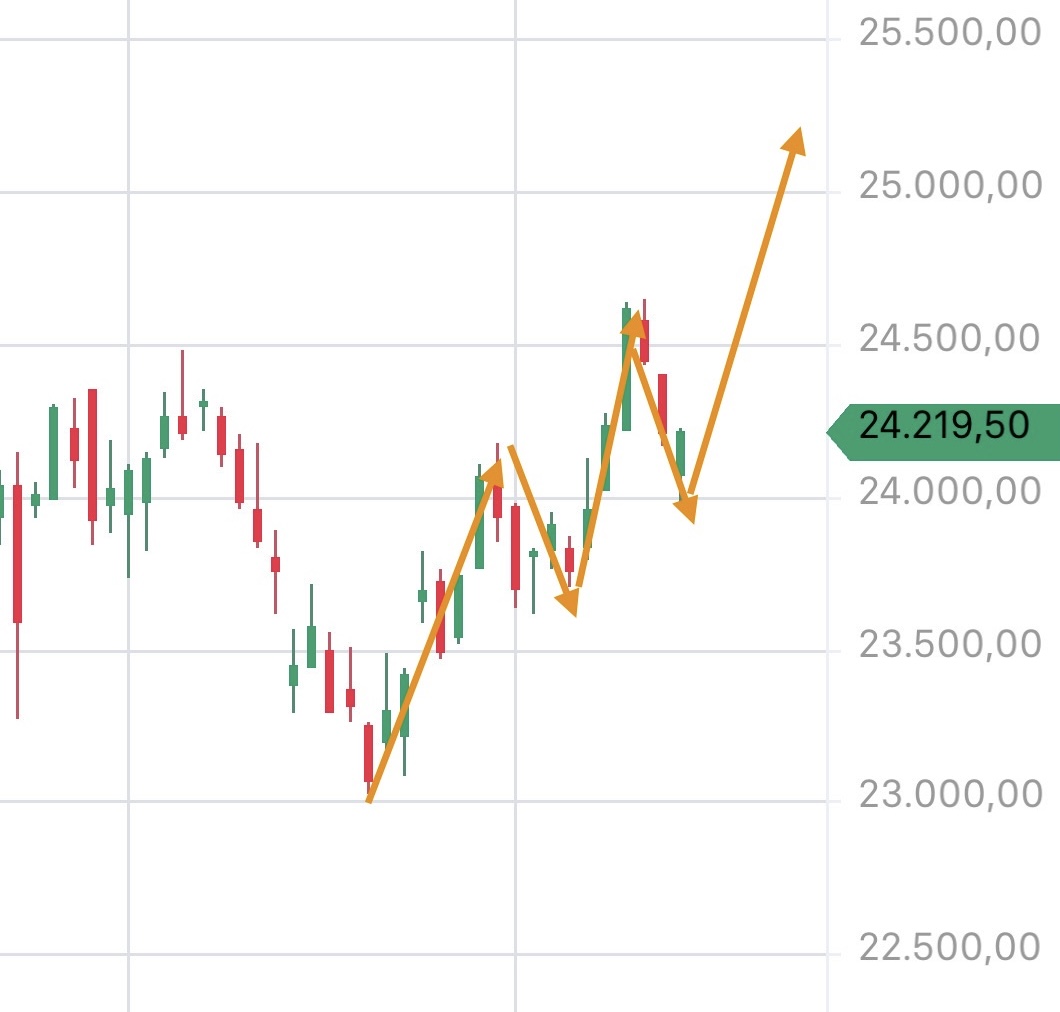 Krofitime Trading 1488210
