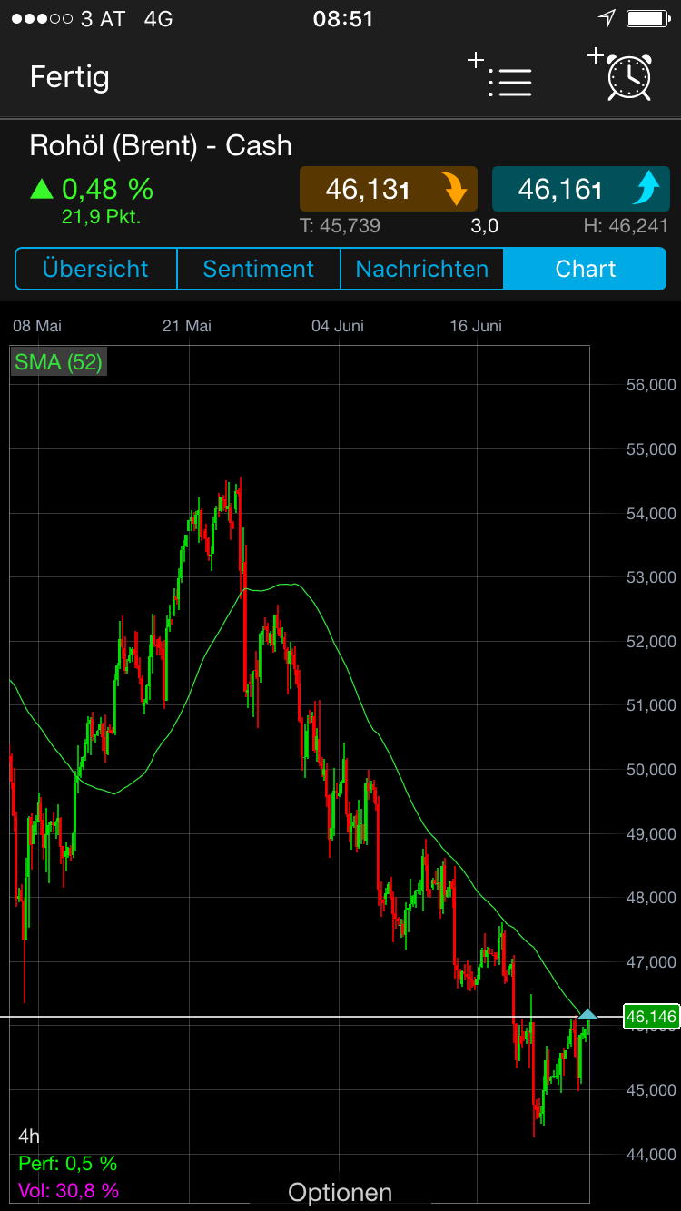 Brent Crude Rohöl ICE Rolling 998063