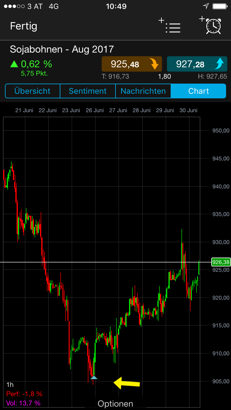 Brent Crude Rohöl ICE Rolling 998781