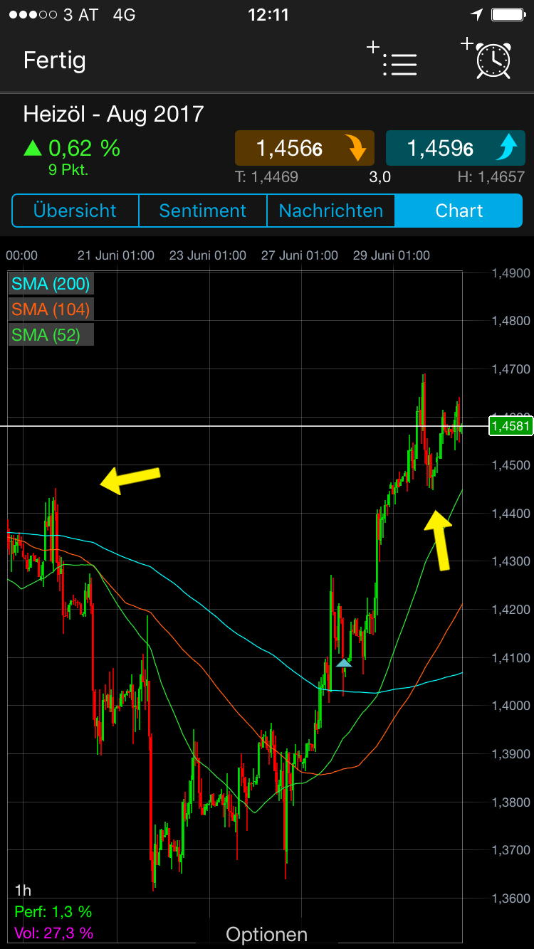 Brent Crude Rohöl ICE Rolling 998808