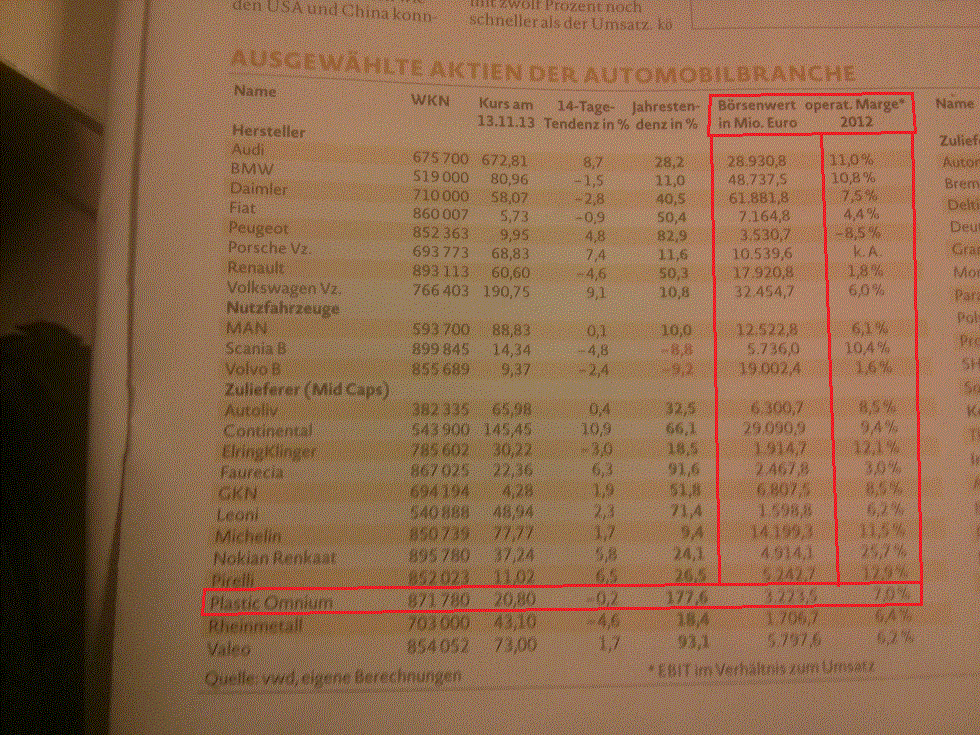 Plastic Omnium unbekannt & unterschätzt 668386