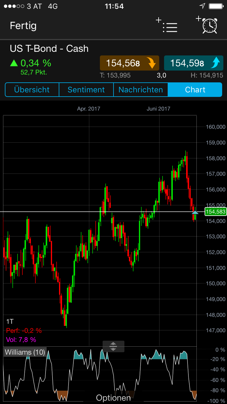 Brent Crude Rohöl ICE Rolling 999414