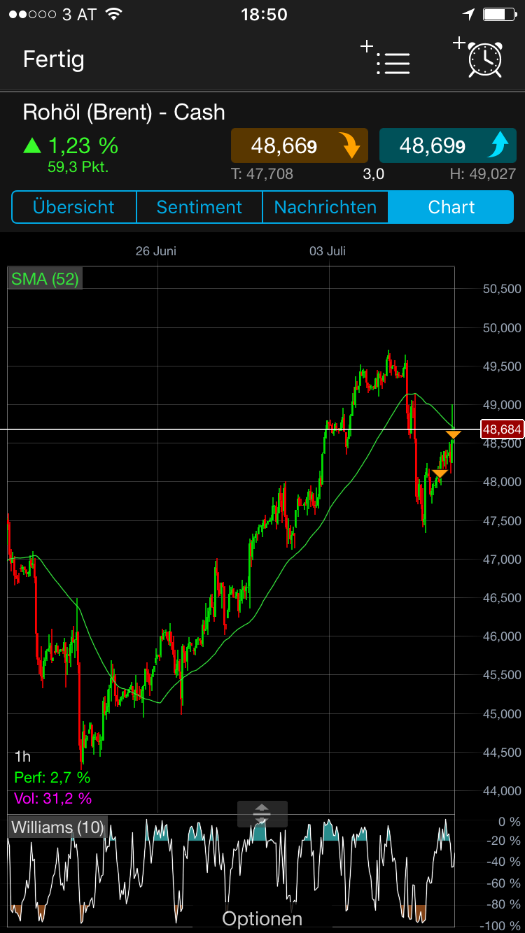 Brent Crude Rohöl ICE Rolling 999891